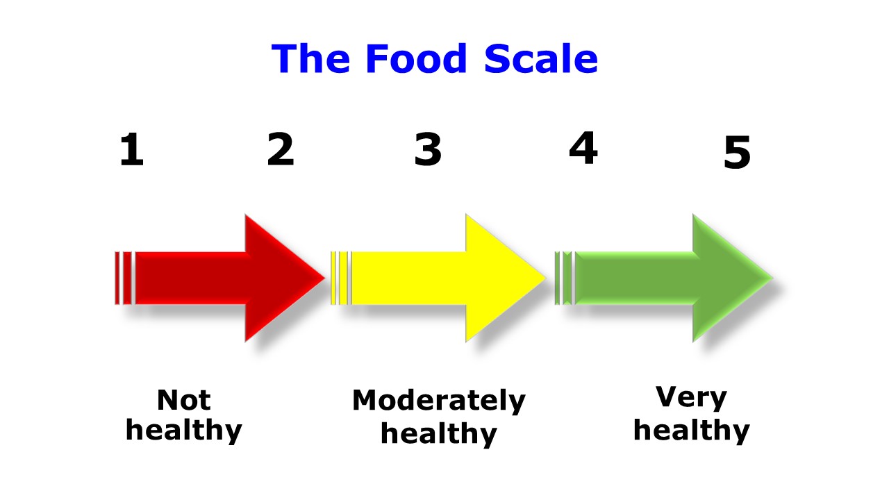 Are There Benefits to Using a Food Scale?